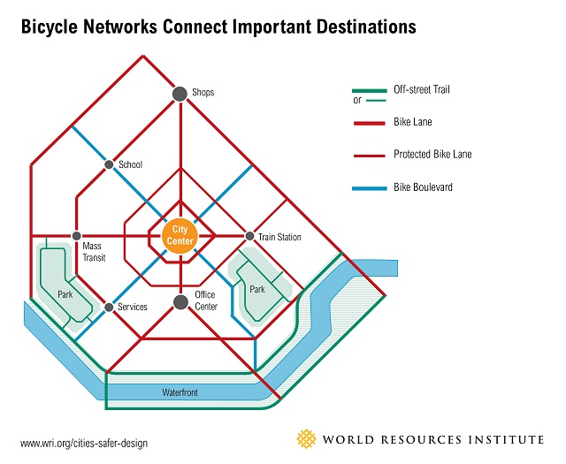Conexió de les xarxes de bicicletes entre les destinacions més importants / Font: WRI